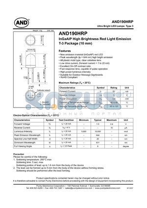 AND190HRP datasheet - Ultra Bright LED Lamps