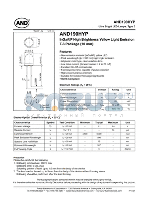 AND190HYP datasheet - Ultra Bright LED Lamps