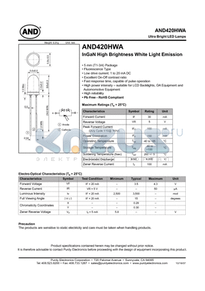 AND420HWA datasheet - Ultra Bright LED Lamps