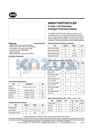 AND471GST datasheet - Intelligent Character Display