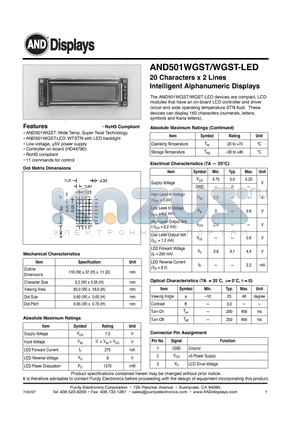 AND501WGST datasheet - 20 Characters x 2 Lines Intelligent Alphanumeric Displays