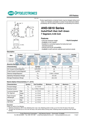 AND5610 datasheet - LED Displays