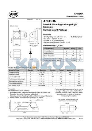 AND5OA datasheet - InGaAIP Ultra Bright Orange Light Emission Surface Mount Package