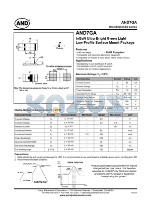 AND7GA datasheet - InGaN Ultra Bright Green Light Low Profile Surface Mount Package