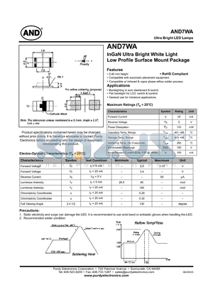 AND7WA datasheet - InGaN Ultra Bright White Light Low Profile Surface Mount Package