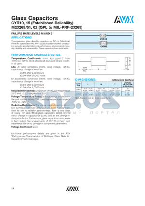 CYR10 datasheet - Glass Capacitors CYR10, 15 (Established Reliability) M23269/01, 02 (QPL to MIL-PRF-23269)