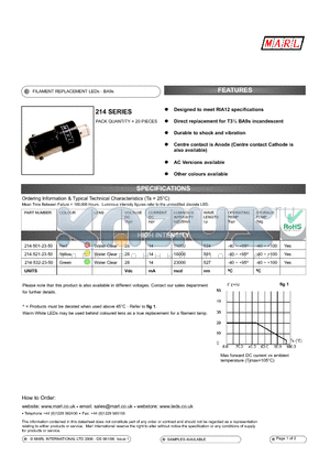 214-521-23-50 datasheet - FILAMENT REPLACEMENT LEDs - BA9s