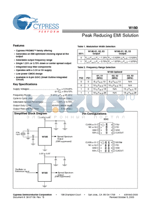 CYW180-01SX datasheet - Peak Reducing EMI Solution
