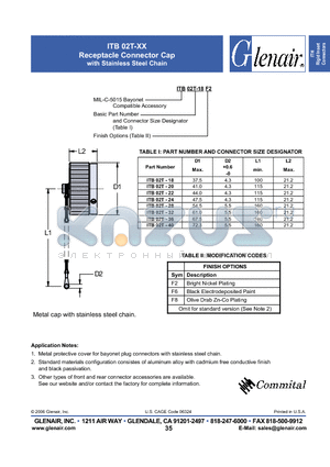 0ITB02T-20 datasheet - Receptacle Connector Cap