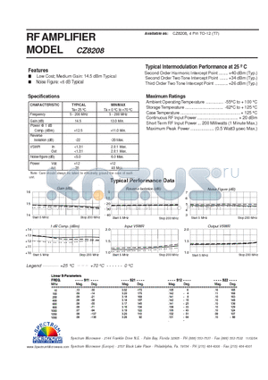 CZ8208 datasheet - RF AMPLIFIER