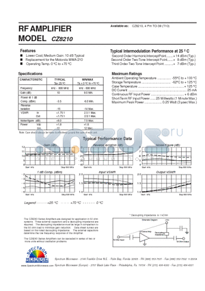 CZ8210 datasheet - RF AMPLIFIER