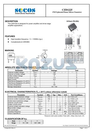 CZD1225 datasheet - PNP Epitaxial Planar Silicon Transistor