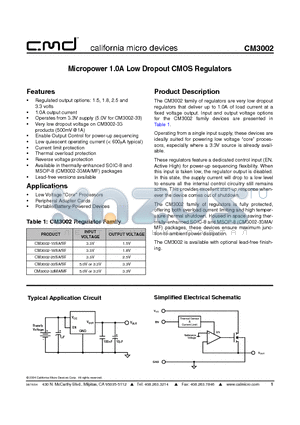 CM3002-15SA datasheet - Micropower 1.0A Low Dropout CMOS Regulators