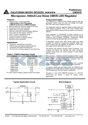 CM3019-15MA datasheet - Micropower, 500mA Low Noise CMOS LDO Regulator