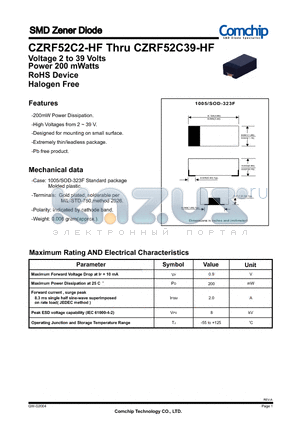 CZRF52C15-HF datasheet - SMD Zener Diode