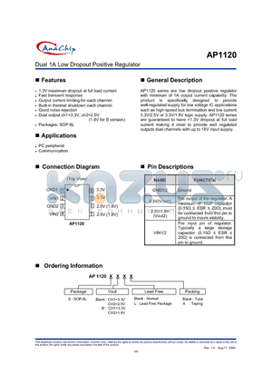 AP1120 datasheet - Dual 1A Low Dropout Positive Regulator