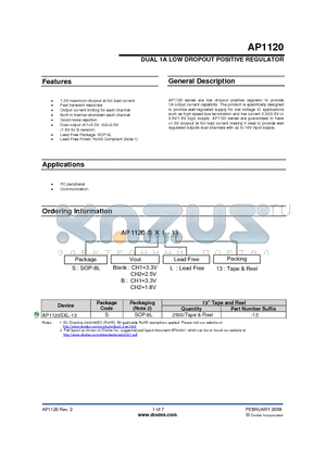 AP1120_09 datasheet - DUAL 1A LOW DROPOUT POSITIVE REGULATOR