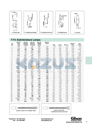 2174 datasheet - T-1 Subminiature Lamps