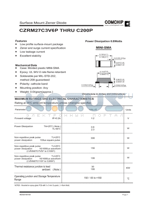 CZRM27C110P datasheet - Surface Mount Zener Diode