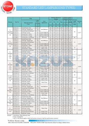 BL-B1131 datasheet - STANDARD LED LAMPS(ROUND TYPES)