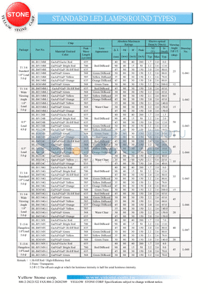 BL-B1134N datasheet - STANDARD LED LAMPS(ROUND TYPES)