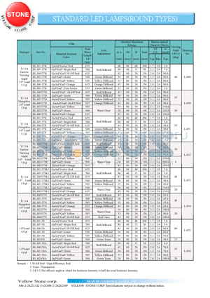 BL-B1137B datasheet - STANDARD LED LAMPS