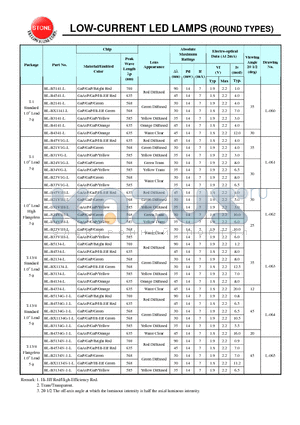 BL-B2134-L datasheet - LOW-CURRENT LED LAMPS (ROUND TYPES)