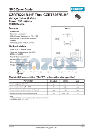 CZRT5225B-HF datasheet - SMD Zener Diode