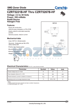 CZRT5225B-HF datasheet - SMD Zener Diode