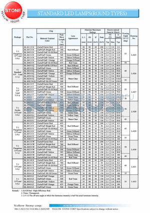 BL-B4131N datasheet - STANDARD LED LAMPS