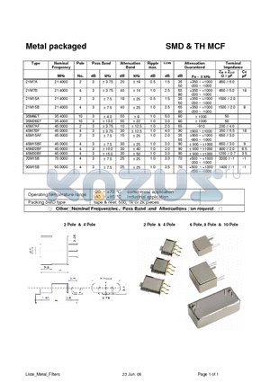 21M15B datasheet - -20 ~ 70 `C commercial application -40 ~ 85 `C industrial application