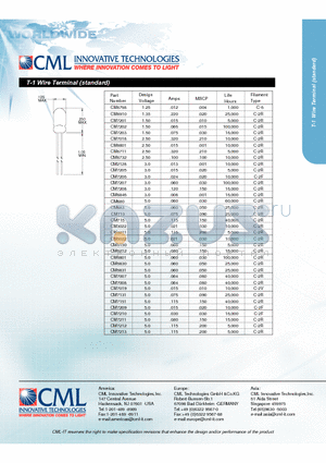 CM683 datasheet - T-1 Wire Terminal (standard)