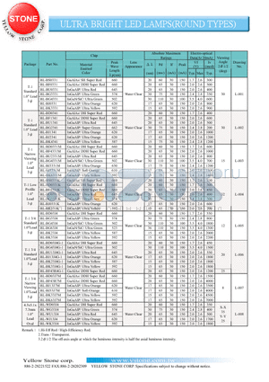 BL-BD03J4 datasheet - ULTRA BRIGHT LED LAMPS (ROUND TYPES)