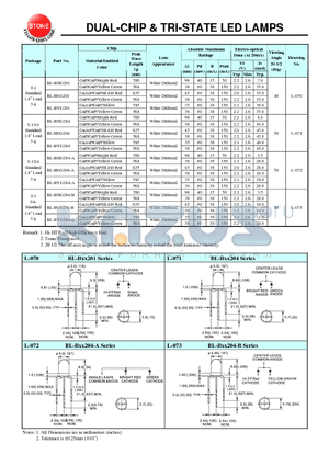 BL-BEG204-A datasheet - DUAL CHIP TRI STATE LED LAMPS