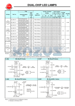 BL-BEG271 datasheet - DUAL-CHIP LED LAMPS