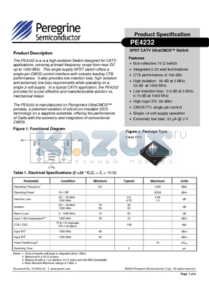 4232-52 datasheet - SPST CATV UltraCMOS Switch