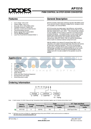 AP1510S datasheet - PWM CONTROL 3A STEP-DOWN CONVERTER