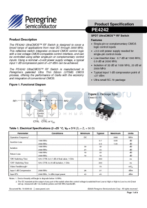 4242-01 datasheet - SPDT UltraCMOS RF Switch