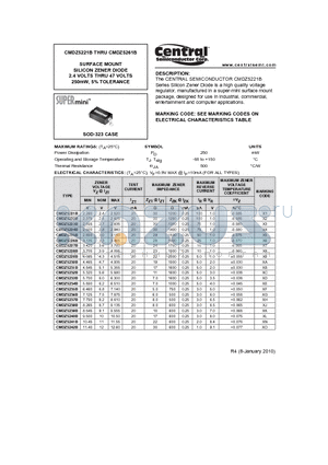 CMDZ5223B datasheet - SURFACE MOUNT SILICON ZENER DIODE 2.4 VOLTS THRU 47 VOLTS 250mW, 5% TOLERANCE