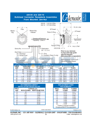 220-00E12 datasheet - Bulkhead Connector Receptacle Assemblies