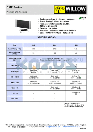 CMF0603 datasheet - Precision Chip Resistors