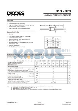 D1G datasheet - 1.0A GLASS PASSIVATED RECTIFIER