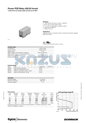 42903 datasheet - Power PCB Relay 1 pole 10 A, for inrush peak currents up to 80 A