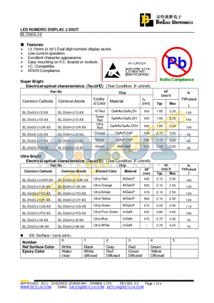 BL-D50G-21D-00 datasheet - LED NUMERIC DISPLAY, 2 DIGIT