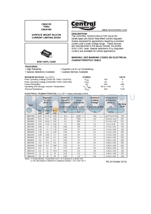 CMJ0130 datasheet - SURFACE MOUNT SILICON CURRENT LIMITING DIODE