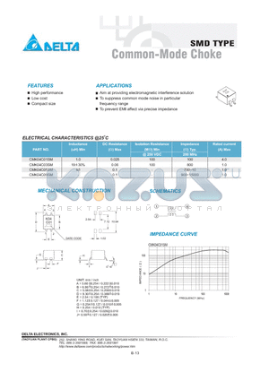 CMK04C03SM datasheet - Common-Mode Choke