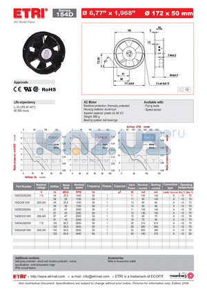 154DA0281000 datasheet - AC Axial Fans