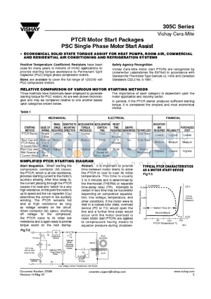 305C2 datasheet - PTCR Motor Start Packages PSC Single Phase Motor Start Assist