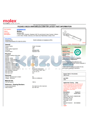 1561G datasheet - 1.57mm (.062