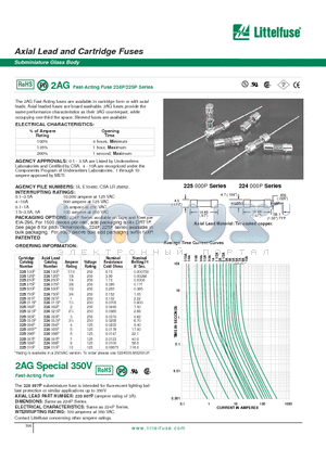 224100P datasheet - Axial Lead and Cartridge Fuses
